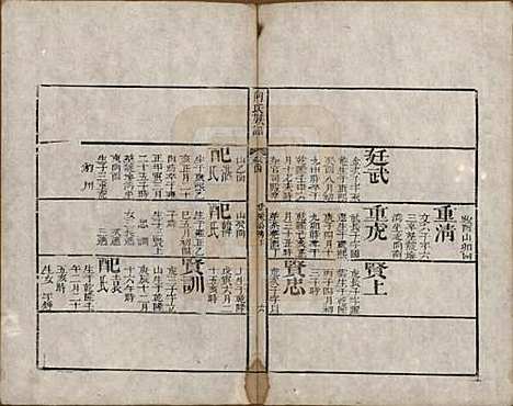 湖南[向姓] 向氏族谱 — 清乾隆54年[1789]_四.pdf