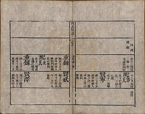 湖南[向姓] 向氏族谱 — 清乾隆54年[1789]_六.pdf