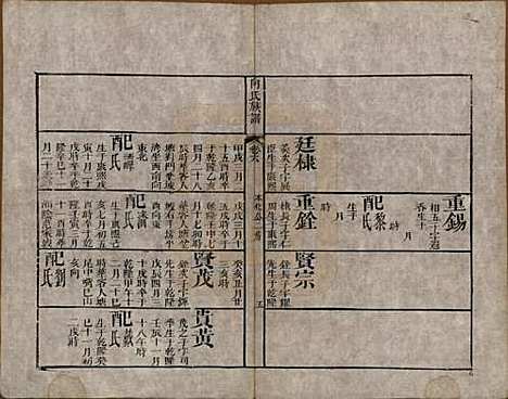 湖南[向姓] 向氏族谱 — 清乾隆54年[1789]_六.pdf