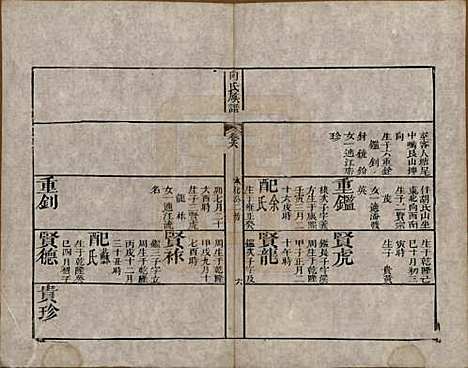 湖南[向姓] 向氏族谱 — 清乾隆54年[1789]_六.pdf