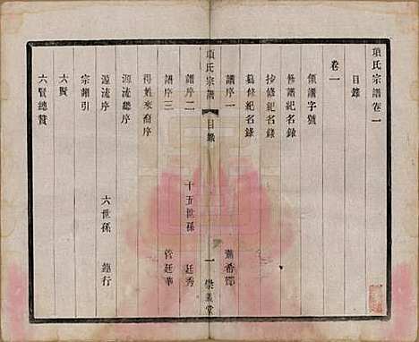 江苏[项姓] 项氏宗谱六卷 — 民国十年（1921）_一.pdf