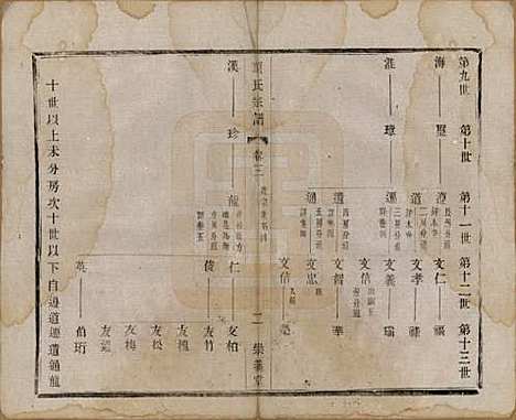 江苏[项姓] 项氏宗谱六卷 — 民国十年（1921）_三.pdf