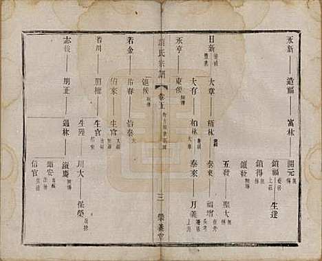 江苏[项姓] 项氏宗谱六卷 — 民国十年（1921）_五.pdf