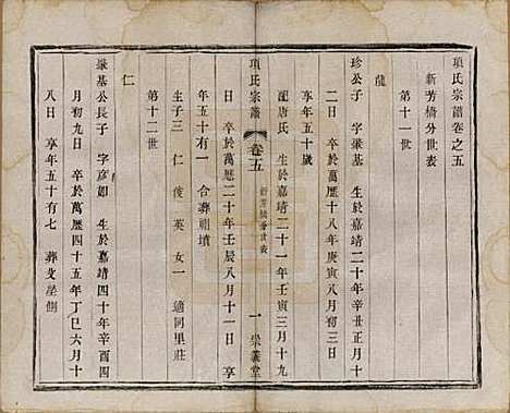 江苏[项姓] 项氏宗谱六卷 — 民国十年（1921）_五.pdf