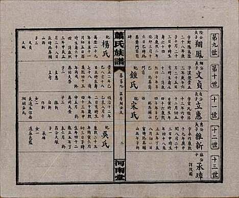 湖南[萧姓] 沅江萧氏谱 — 民国18年[1929]_九.pdf