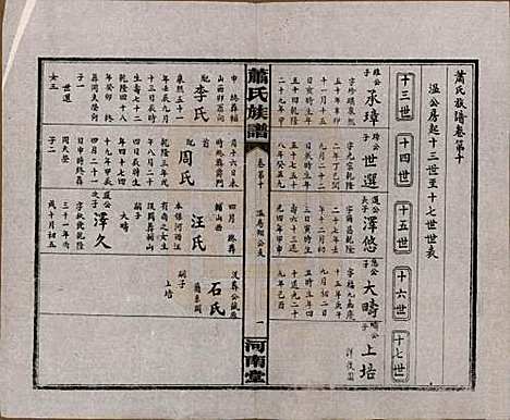 湖南[萧姓] 沅江萧氏谱 — 民国18年[1929]_十.pdf