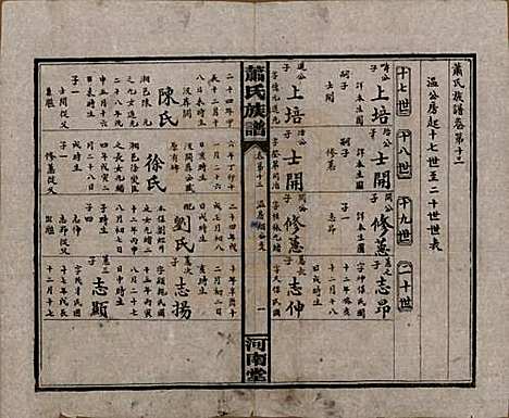 湖南[萧姓] 沅江萧氏谱 — 民国18年[1929]_十三.pdf