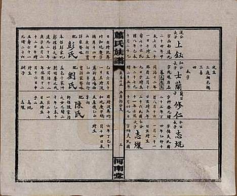 湖南[萧姓] 沅江萧氏谱 — 民国18年[1929]_十五.pdf