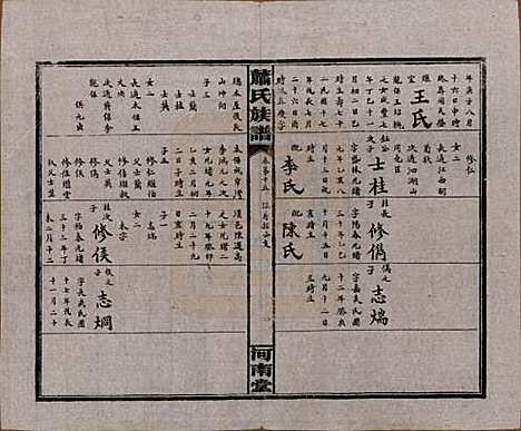 湖南[萧姓] 沅江萧氏谱 — 民国18年[1929]_十五.pdf