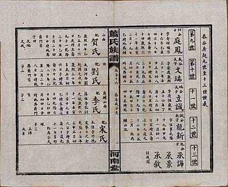 湖南[萧姓] 沅江萧氏谱 — 民国18年[1929]_十六.pdf