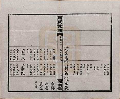 湖南[萧姓] 沅江萧氏谱 — 民国18年[1929]_十六.pdf