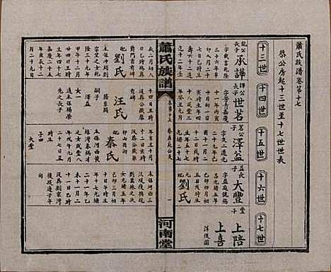 湖南[萧姓] 沅江萧氏谱 — 民国18年[1929]_十七.pdf