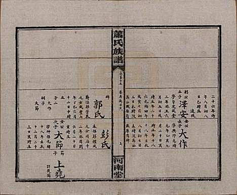 湖南[萧姓] 沅江萧氏谱 — 民国18年[1929]_十七.pdf