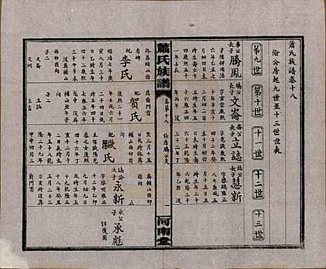 湖南[萧姓] 沅江萧氏谱 — 民国18年[1929]_十八.pdf