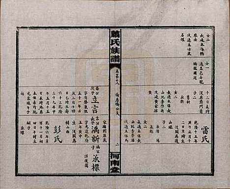 湖南[萧姓] 沅江萧氏谱 — 民国18年[1929]_十八.pdf