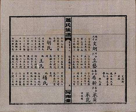 湖南[萧姓] 沅江萧氏谱 — 民国18年[1929]_十八.pdf