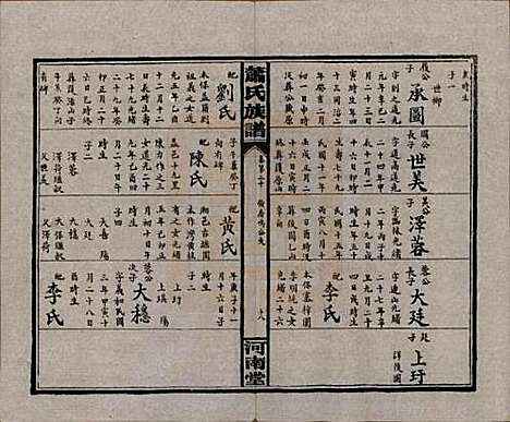 湖南[萧姓] 沅江萧氏谱 — 民国18年[1929]_二十.pdf