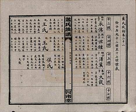 湖南[萧姓] 沅江萧氏谱 — 民国18年[1929]_二十二.pdf