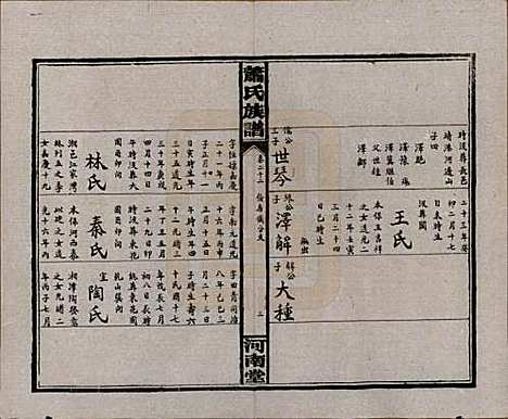 湖南[萧姓] 沅江萧氏谱 — 民国18年[1929]_二十二.pdf