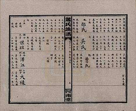 湖南[萧姓] 沅江萧氏谱 — 民国18年[1929]_二十二.pdf