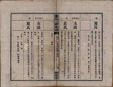 湖南[萧姓] 萧氏三修族谱 — 民国19年[1930]_三.pdf