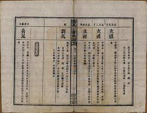 湖南[萧姓] 萧氏三修族谱 — 民国19年[1930]_五.pdf