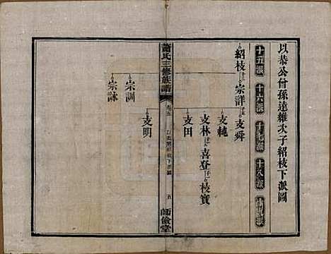 湖南[萧姓] 萧氏三修族谱 — 民国19年[1930]_五.pdf