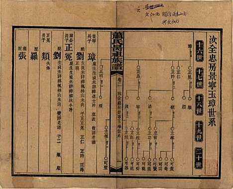 湖南[萧姓] 萧氏昺祖族谱 — 民国29年[1940]_二.pdf