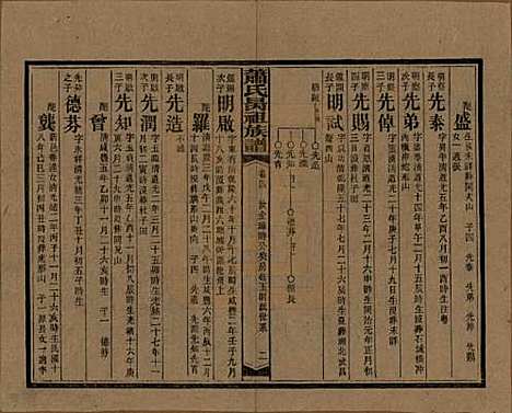 湖南[萧姓] 萧氏昺祖族谱 — 民国29年[1940]_四.pdf