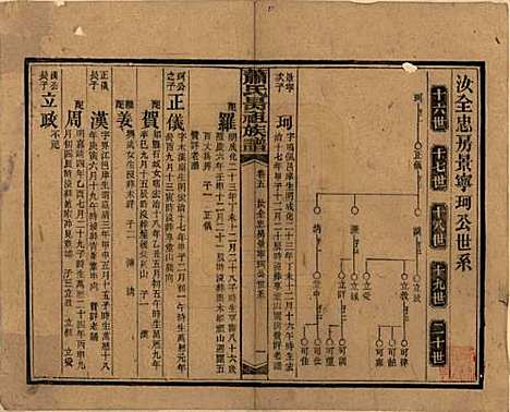 湖南[萧姓] 萧氏昺祖族谱 — 民国29年[1940]_五.pdf