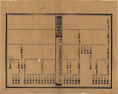 湖南[萧姓] 萧氏昺祖族谱 — 民国29年[1940]_七.pdf