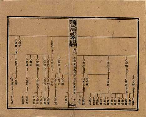 湖南[萧姓] 萧氏昺祖族谱 — 民国29年[1940]_七.pdf