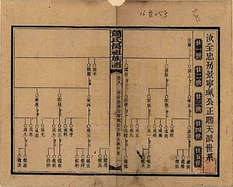 湖南[萧姓] 萧氏昺祖族谱 — 民国29年[1940]_八.pdf