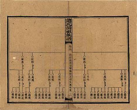 湖南[萧姓] 萧氏昺祖族谱 — 民国29年[1940]_九.pdf