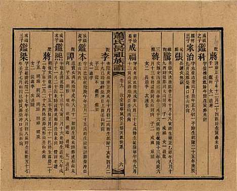 湖南[萧姓] 萧氏昺祖族谱 — 民国29年[1940]_九.pdf