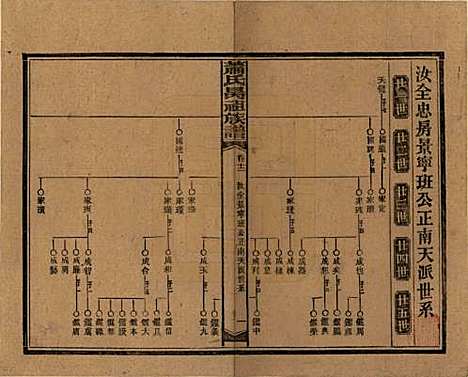 湖南[萧姓] 萧氏昺祖族谱 — 民国29年[1940]_十二.pdf