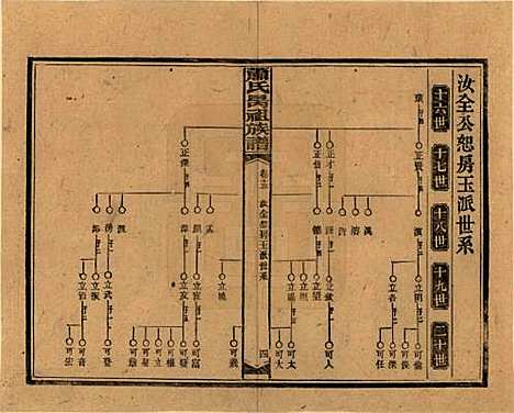 湖南[萧姓] 萧氏昺祖族谱 — 民国29年[1940]_十三.pdf