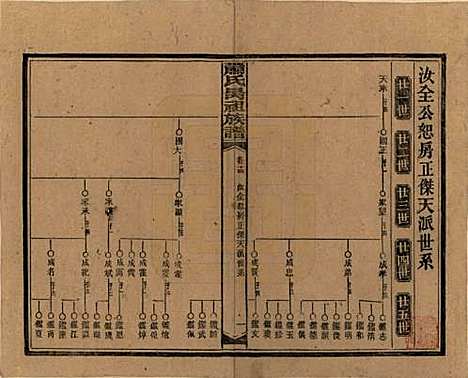 湖南[萧姓] 萧氏昺祖族谱 — 民国29年[1940]_十四.pdf