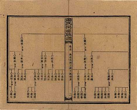 湖南[萧姓] 萧氏昺祖族谱 — 民国29年[1940]_十四.pdf