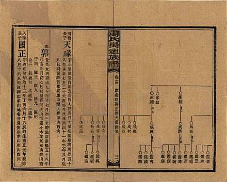 湖南[萧姓] 萧氏昺祖族谱 — 民国29年[1940]_十四.pdf