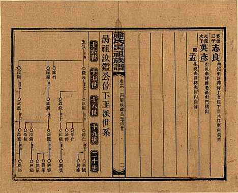 湖南[萧姓] 萧氏昺祖族谱 — 民国29年[1940]_十六.pdf