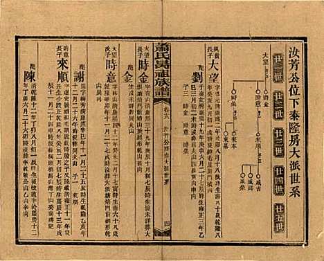 湖南[萧姓] 萧氏昺祖族谱 — 民国29年[1940]_十八.pdf