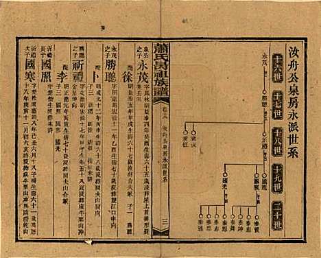 湖南[萧姓] 萧氏昺祖族谱 — 民国29年[1940]_十九.pdf