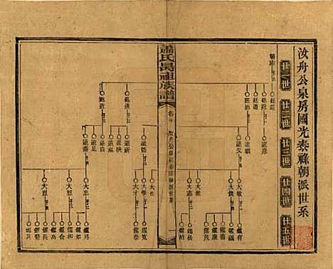 湖南[萧姓] 萧氏昺祖族谱 — 民国29年[1940]_二十.pdf