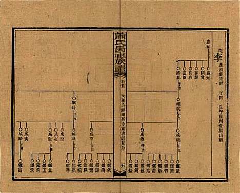 湖南[萧姓] 萧氏昺祖族谱 — 民国29年[1940]_二十一.pdf