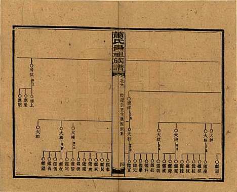 湖南[萧姓] 萧氏昺祖族谱 — 民国29年[1940]_二十二.pdf