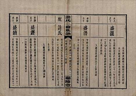 湖南[萧姓] 萧氏三修族谱 — 民国33年[1944]_四.pdf