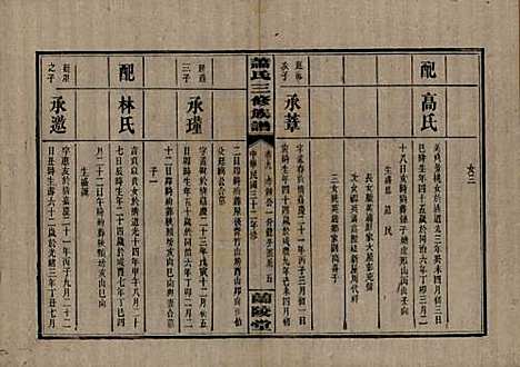 湖南[萧姓] 萧氏三修族谱 — 民国33年[1944]_九.pdf