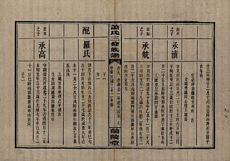 湖南[萧姓] 萧氏三修族谱 — 民国33年[1944]_九.pdf