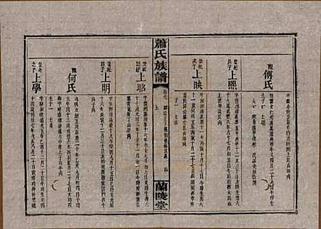 湖南[萧姓] 萧氏族谱 — 民国36年[1947]_七.pdf